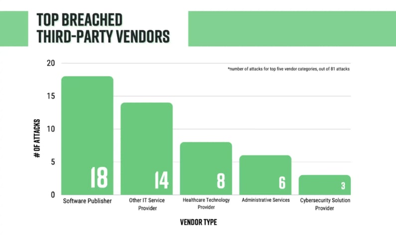 Managed Service Provider Challenges