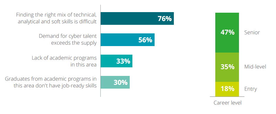 how to choose a managed it service provider