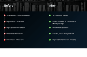 Before and After image showing results from cloud case study