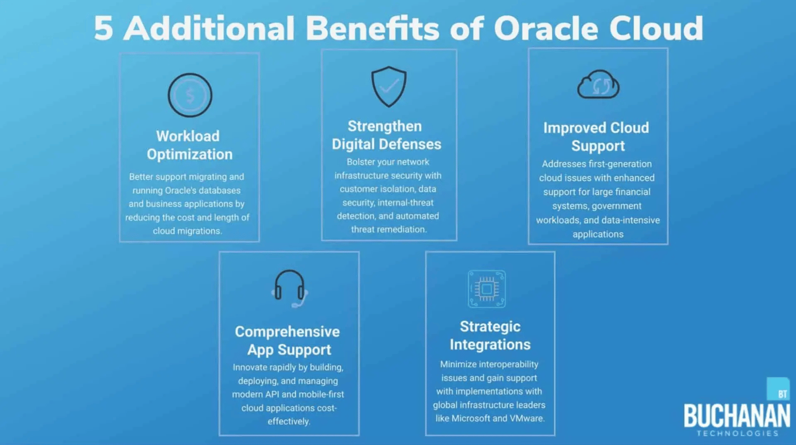 Infographic highlighting five additional benefits of Oracle Cloud, including workload optimization, strengthened digital defenses, improved cloud support, comprehensive application support, and strategic integrations.