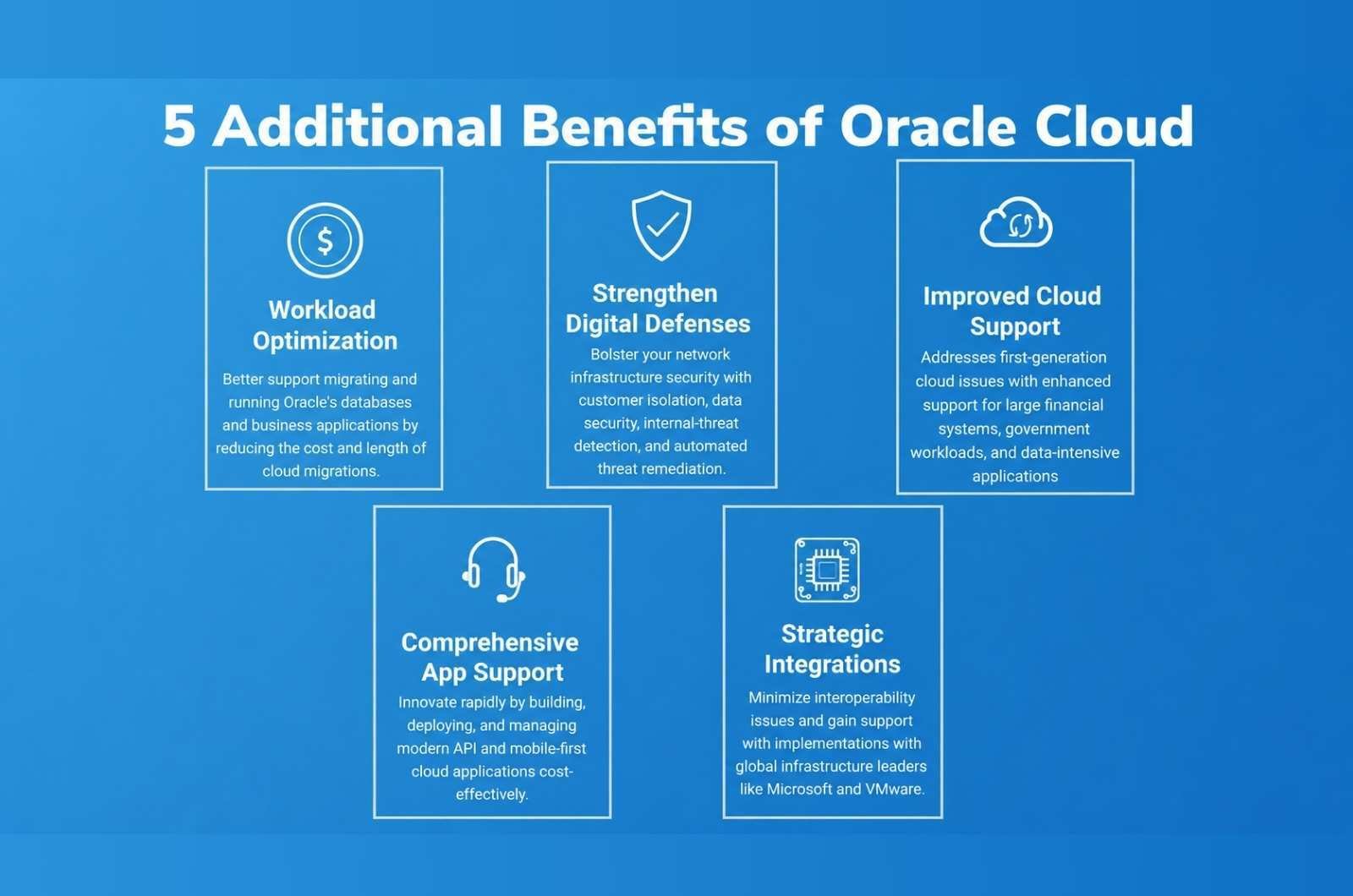 Infographic highlighting five additional benefits of Oracle Cloud, including workload optimization, strengthened digital defenses, improved cloud support, comprehensive application support, and strategic integrations.
