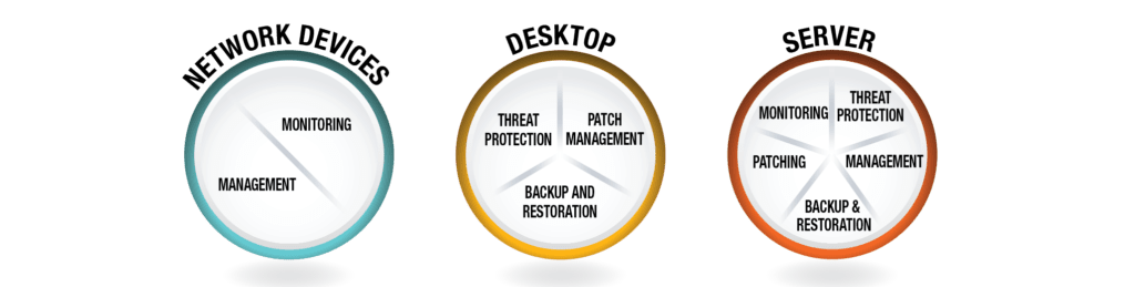 FinancialServicesLandingPg_Chart_rv1-01-e1524251122782-1024×259-1024×259-min Network Desktop Server Devices