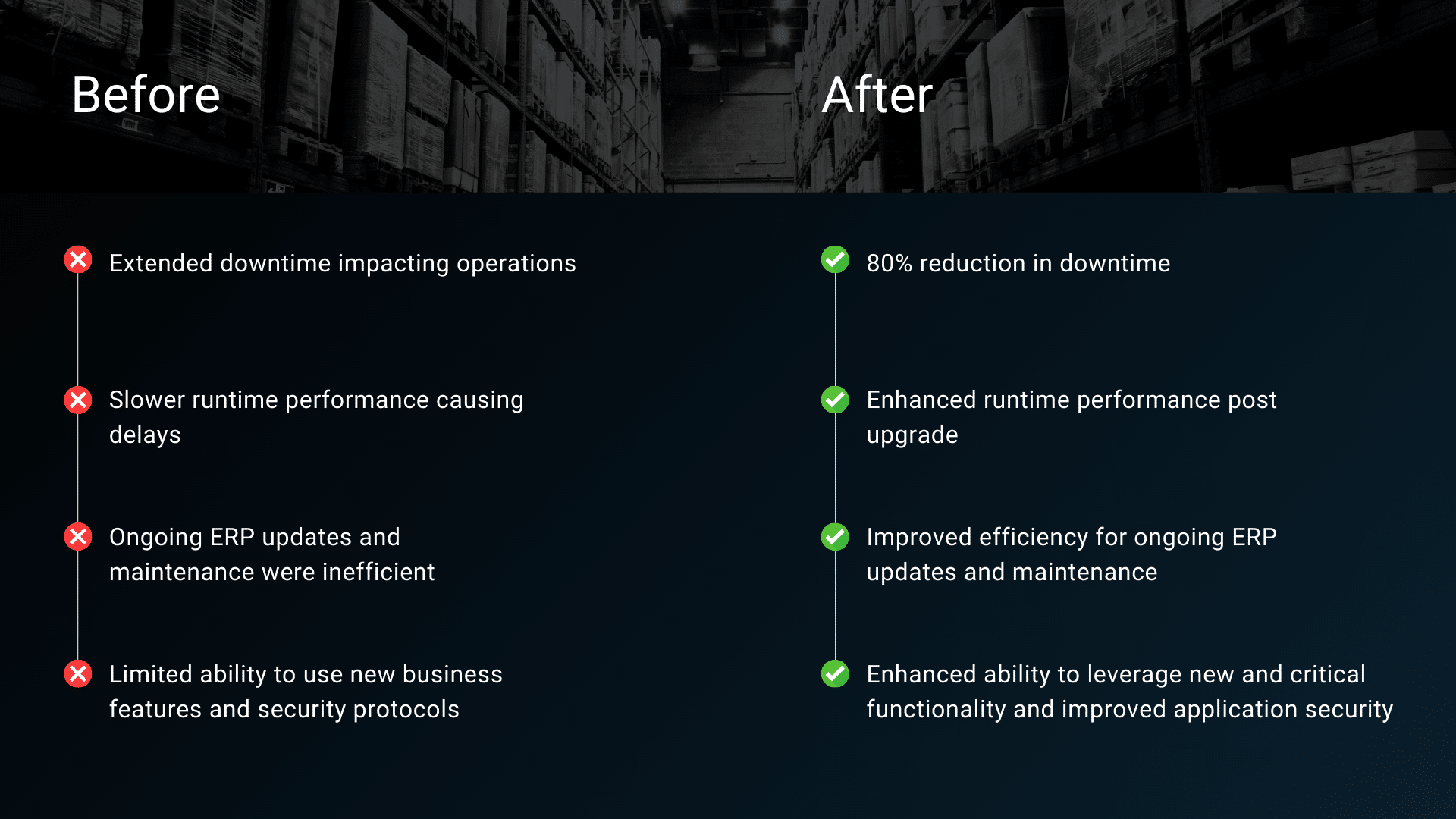 ERP downtime comparison infographic. Before: 100+ hours of downtime, multi-day upgrades, inefficient ERP updates, and limited feature adoption. After: 22 hours of downtime, faster upgrades, improved ERP efficiency, and enhanced security features.