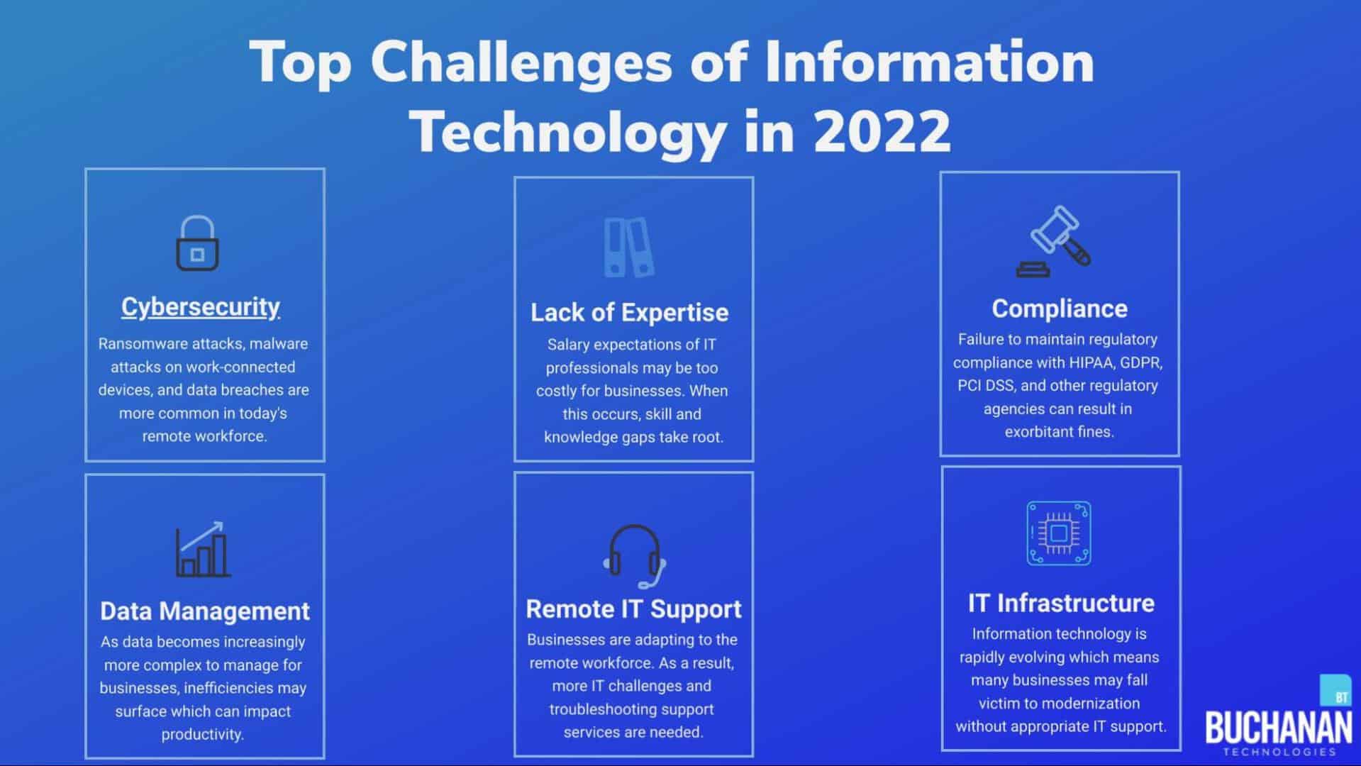 What are the Challenges of Information Technology Buchanan