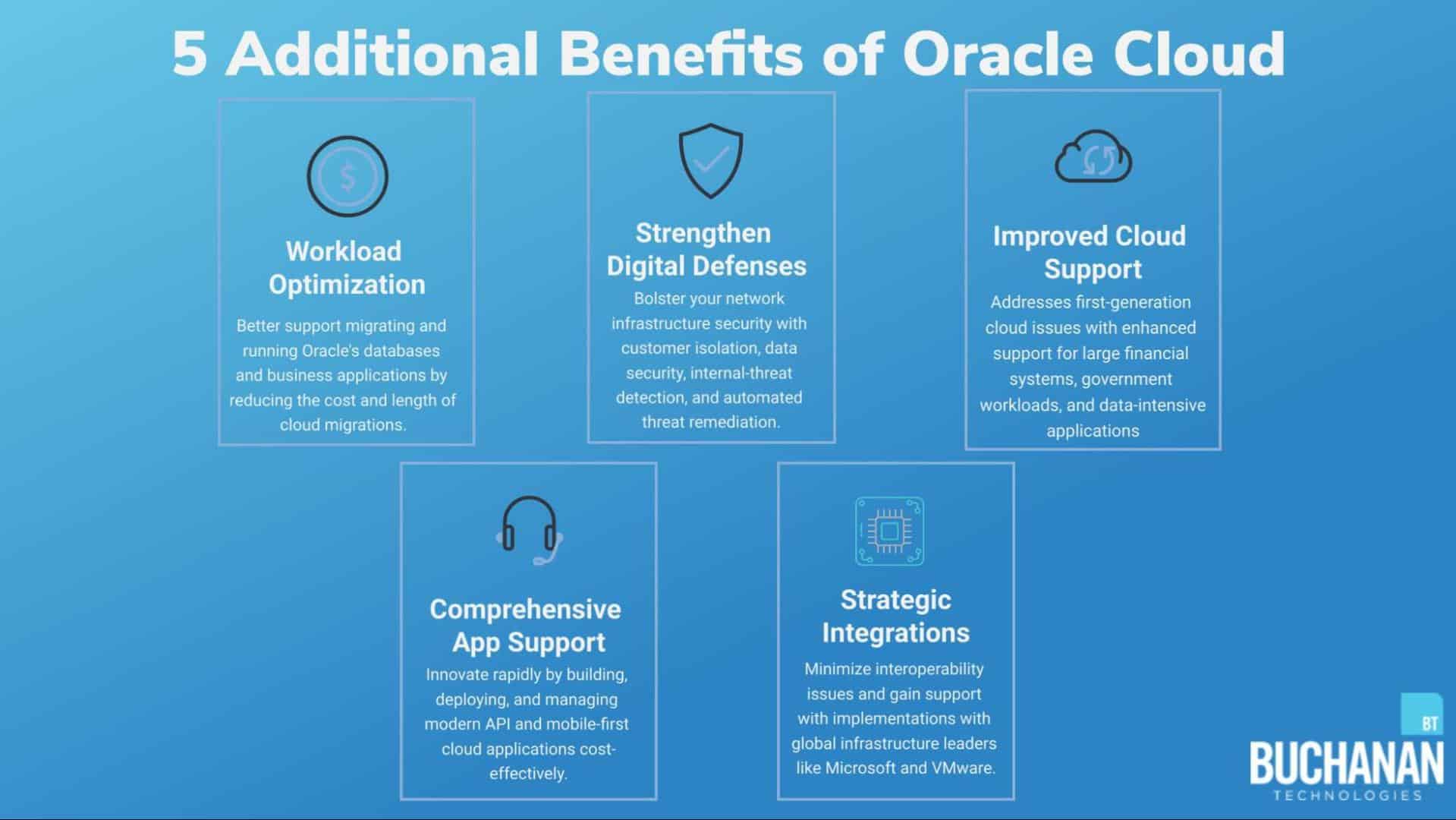 What is Oracle Cloud?