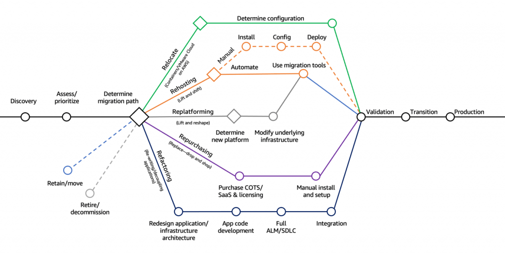 workload-transformation